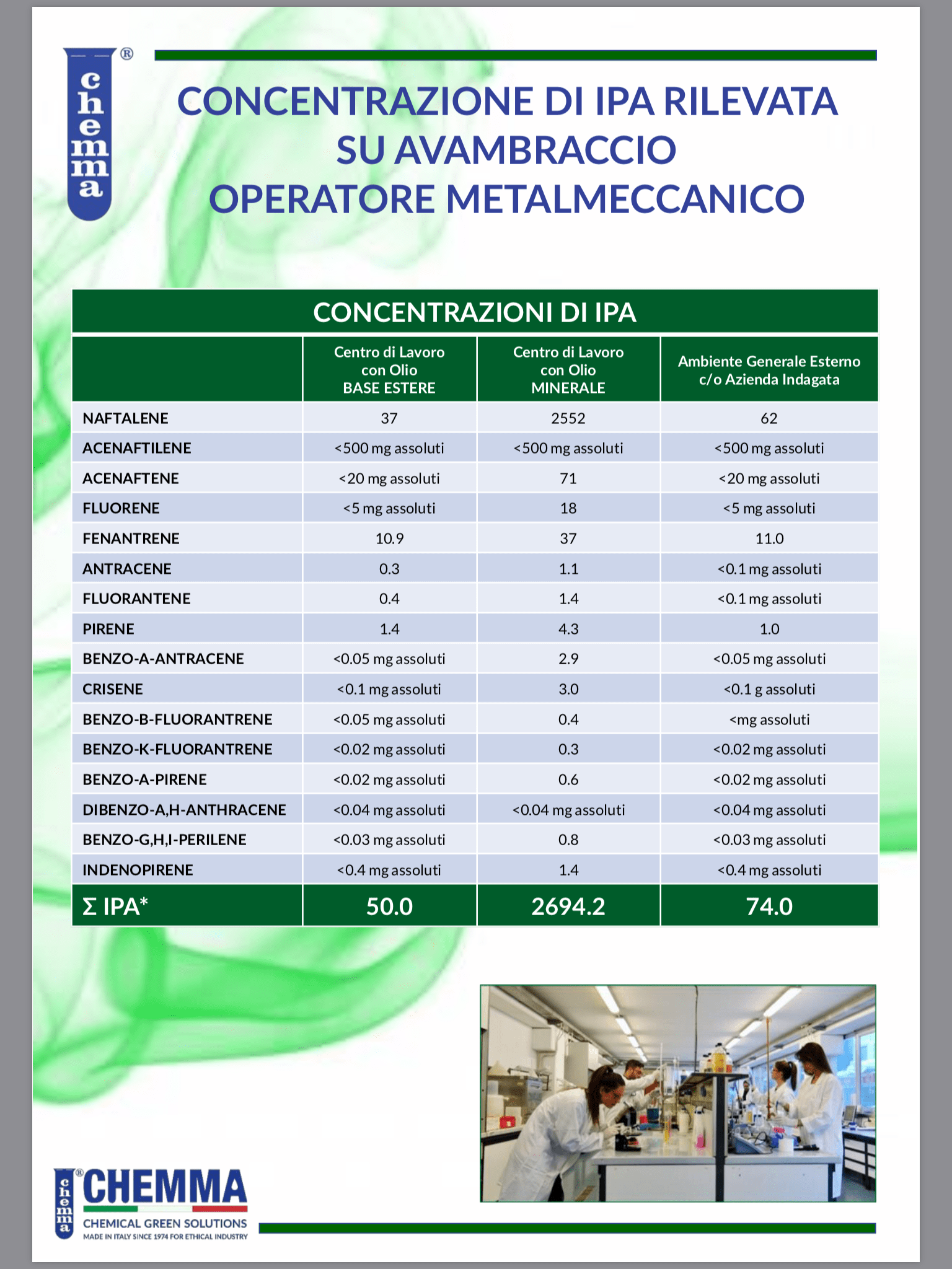 Chemma