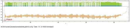 TTS - Cuscinetti di base 2 fig2 1